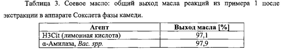 Усовершенствованный способ водно-ферментативного дегуммирования растительных масел (патент 2637134)