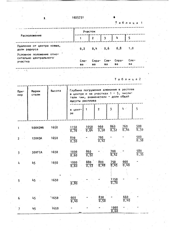 Способ обработки расплавленной стали алюминием (патент 1025731)