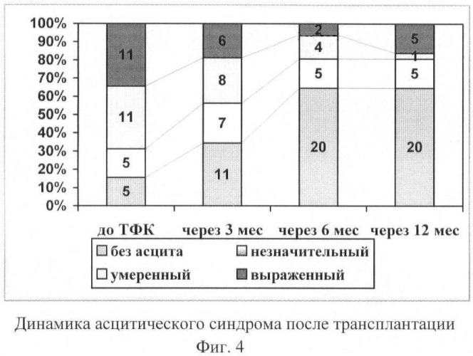 Биотрансплантат, способ лечения хронических заболеваний печени и способ лечения цирроза печени и портальной гипертензии (патент 2368384)