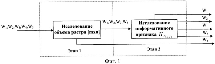 Способ распознавания контентного содержания сообщений графических форматов (патент 2479028)