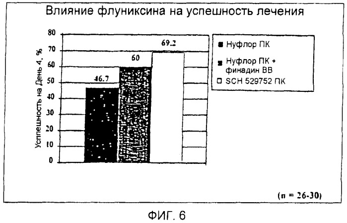 Композиции и способ лечения инфекционных заболеваний крупного рогатого скота и свиней (патент 2466726)