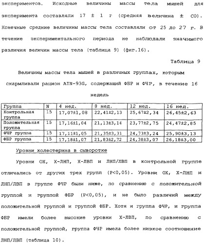 Способ экстракции антоцианинов из черного риса и их композиция (патент 2336088)