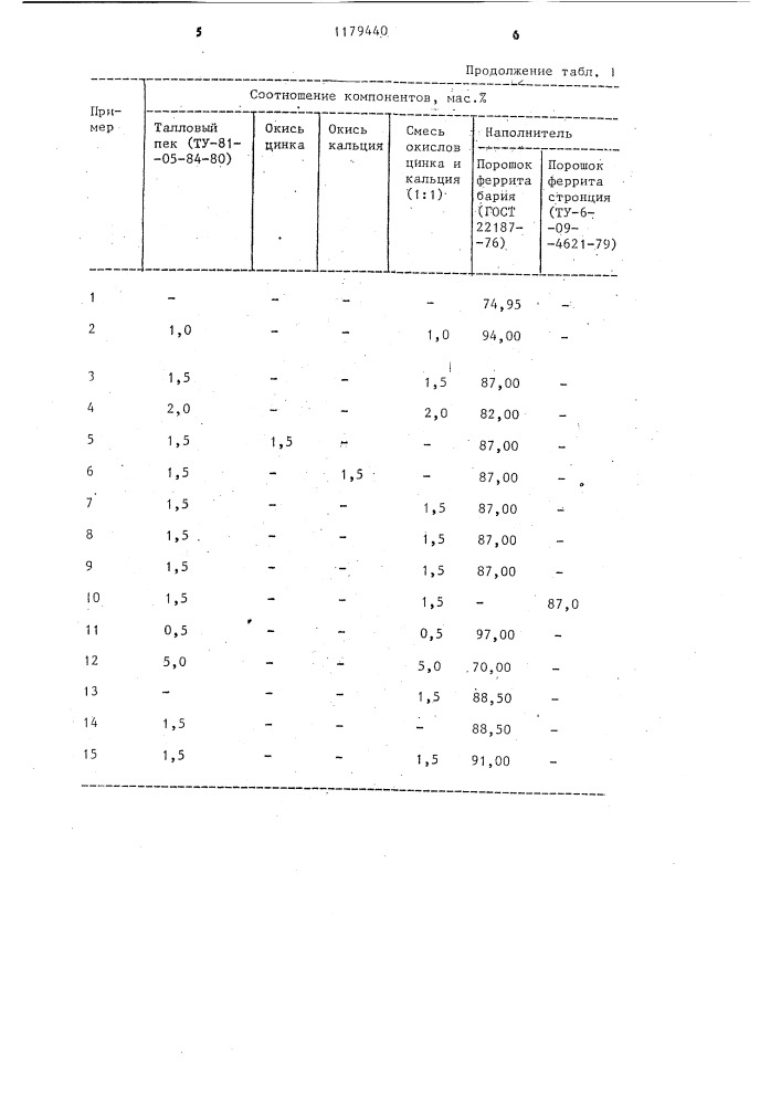 Эластичный материал для анизотропных магнитов (патент 1179440)