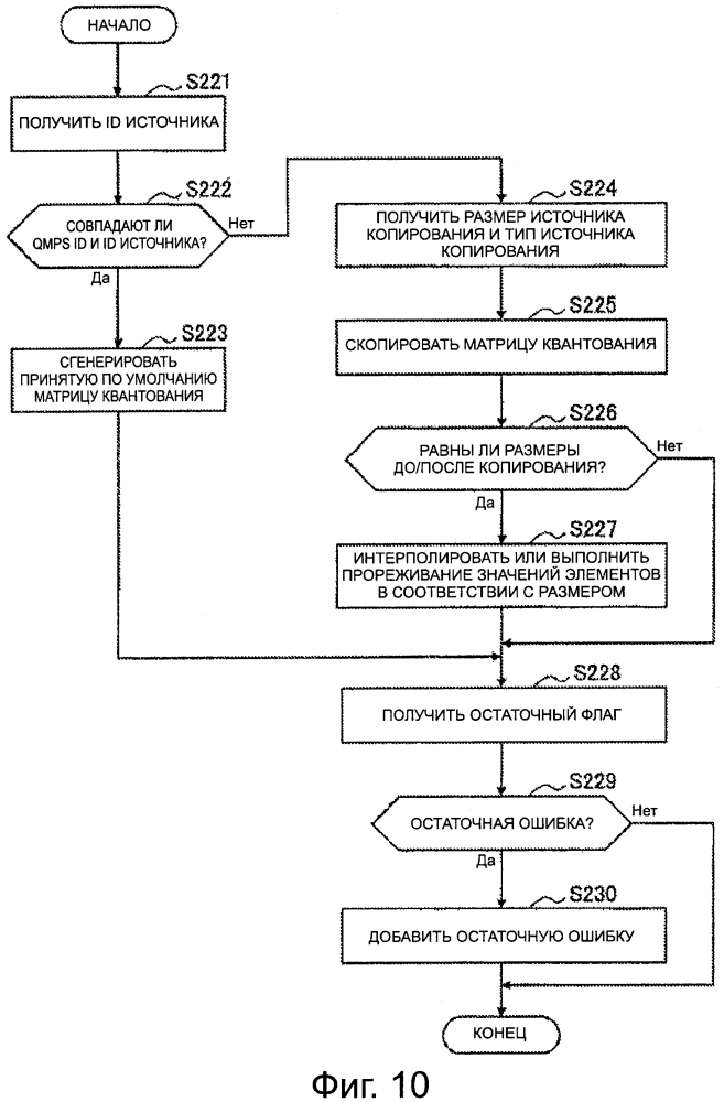 Устройство и способ обработки изображений (патент 2595624)