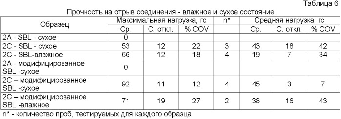 Системы крепления с применением комбинаций механических креплений и пен (патент 2408349)