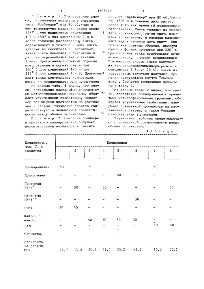 Полимерная композиция (патент 1105121)