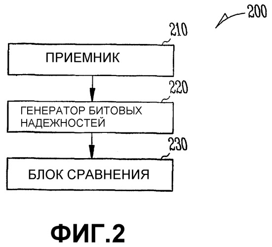 Декодирование высокоизбыточных кодов с контролем четности с использованием многопорогового прохождения сообщения (патент 2337478)