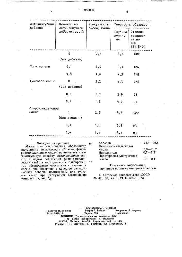 Масса для изготовления абразивного инструмента (патент 960000)