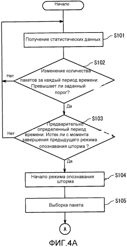 Сетевая система и способ управления трафиком связи (патент 2576480)