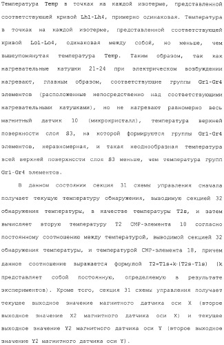 Магнитный датчик и способ компенсации зависящей от температуры характеристики магнитного датчика (патент 2331900)