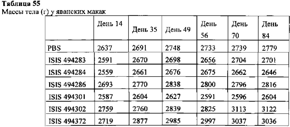 Способы и композиции для модулирования экспрессии аполипопротеина (а) (патент 2624028)