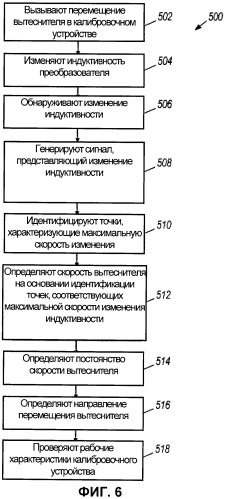 Устройство для определения положения вытеснителя в калибровочном устройстве для расходомера и способ его использования (патент 2544271)