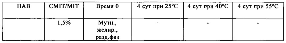 Бактерицидные композиции (патент 2648356)