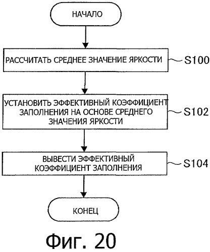 Устройство дисплея и способ обработки сигнала изображения (патент 2487423)