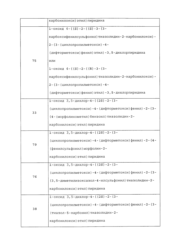 Производные 1-фенил-2-пиридинилалкильных спиртов в качестве ингибиторов фосфодиэстеразы (патент 2626956)