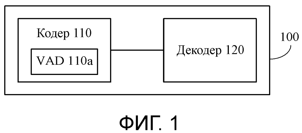 Устройство и способ кодирования сигналов (патент 2638752)