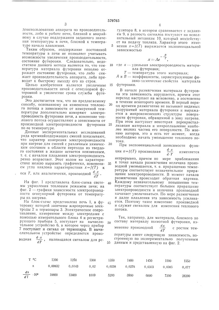 Способ управления тепловым режимом процессов в аппаратах с огнеупорной футеровкой (патент 570765)