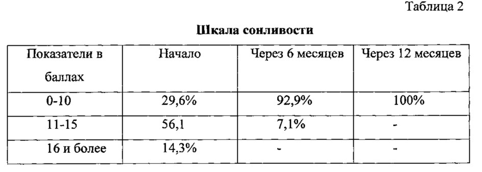 Способ комплексного лечения метаболического синдрома (патент 2616125)