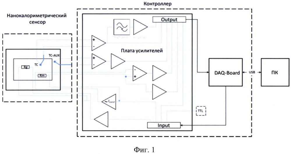 Блок держателей нанокалориметрических сенсоров для измерения теплофизических и структурных параметров образца (патент 2620029)