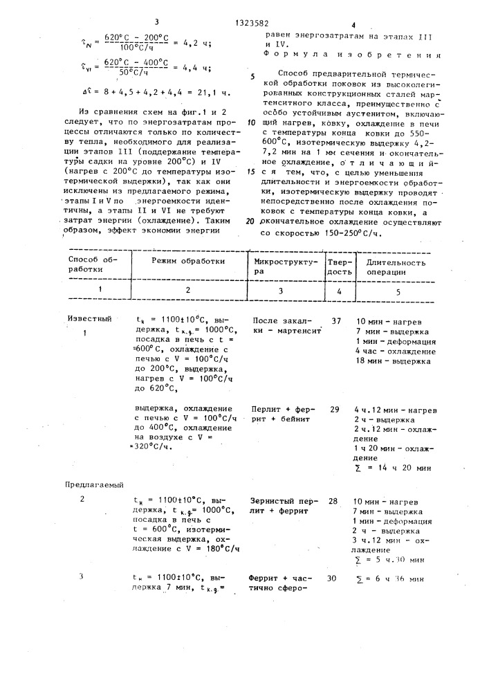 Способ предварительной термической обработки поковок из высоколегированных конструкционных сталей мартенситного класса (патент 1323582)