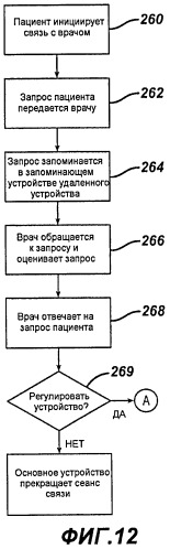 Анализ данных для имплантируемого ограничивающего устройства и устройства регистрации данных (патент 2502460)