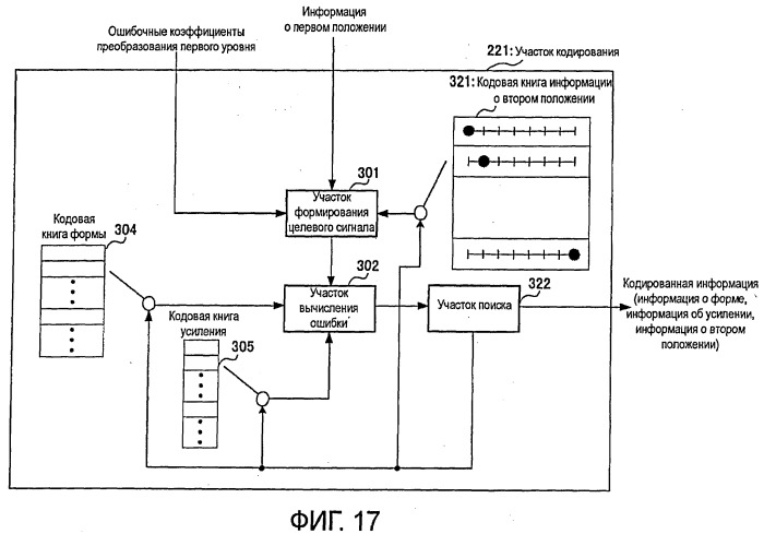 Кодирующее устройство, декодирующее устройство и способ (патент 2459283)