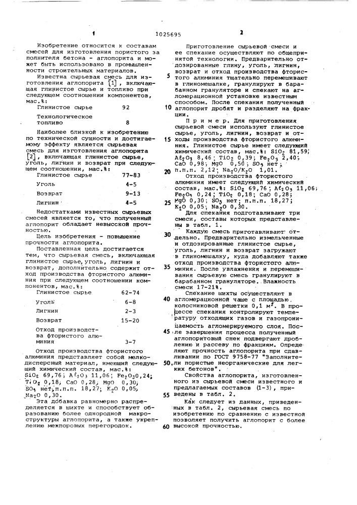 Сырьевая смесь для изготовления аглопорита (патент 1025695)