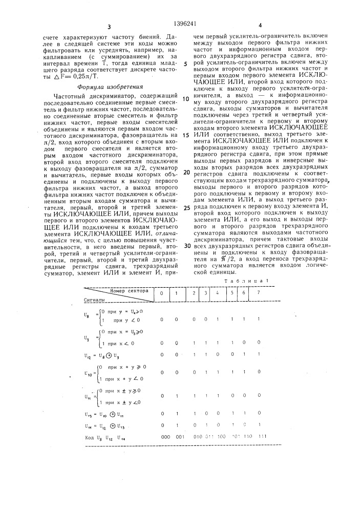 Частотный дискриминатор (патент 1396241)