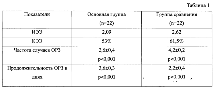 Способ профилактики ринитов у детей дошкольного возраста (патент 2551243)