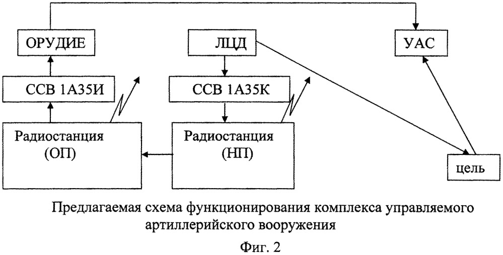 Способ синхронизации выстрела при стрельбе комплекса управляемого артиллерийского вооружения (патент 2649286)