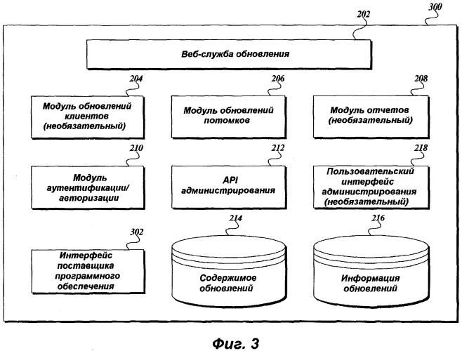 Архитектура системы распространения обновлений и способ распространения программного обеспечения (патент 2408063)