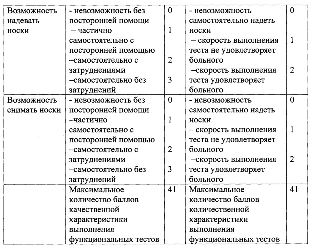 Способ оценки функциональных возможностей нижних конечностей (патент 2663944)