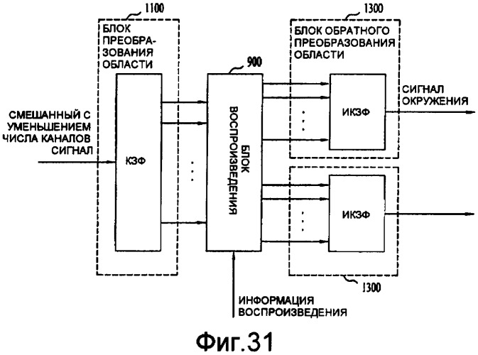 Способ и устройство для обработки медиасигнала (патент 2395854)