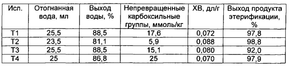 Способ получения алифатических сложных полиэфиров (патент 2608821)