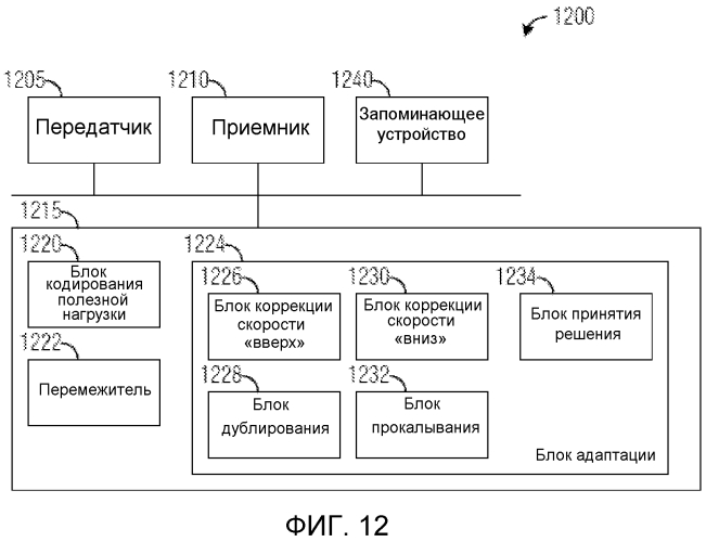 Система и способ для адаптации кодовой скорости (патент 2550538)