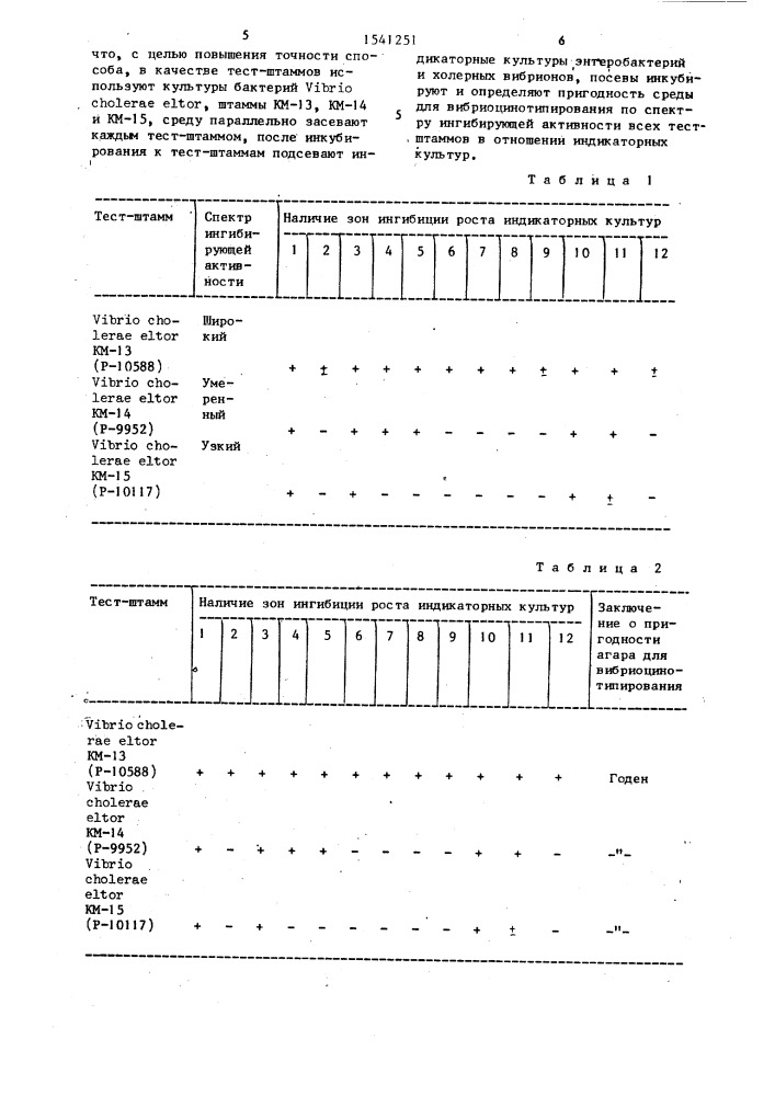 Способ контроля питательных сред, используемых для вибриоцинотипирования холерных вибрионов (патент 1541251)
