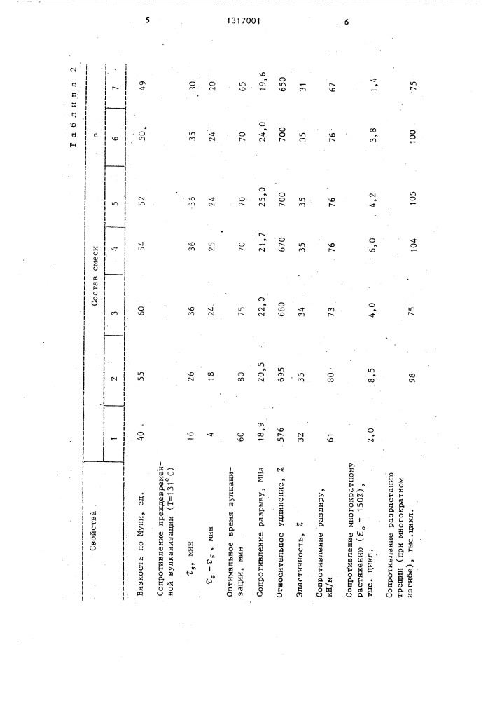 Резиновая смесь (патент 1317001)