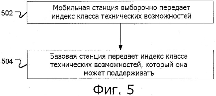 Технологии согласования технических возможностей сетевых устройств (патент 2513029)