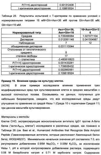 Получение рекомбинантного белка pфно-lg (патент 2458988)