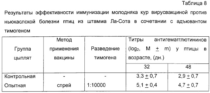 Вирус-вакцина против ньюкаслской болезни птиц (патент 2259844)