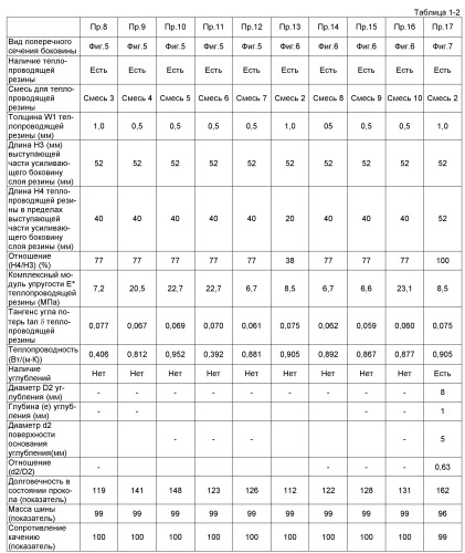 Самонесущая шина (патент 2521029)