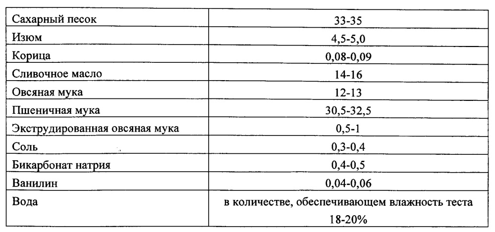 Способ обогащения мучных кондитерских изделий витаминно-минеральным премиксом (патент 2665618)