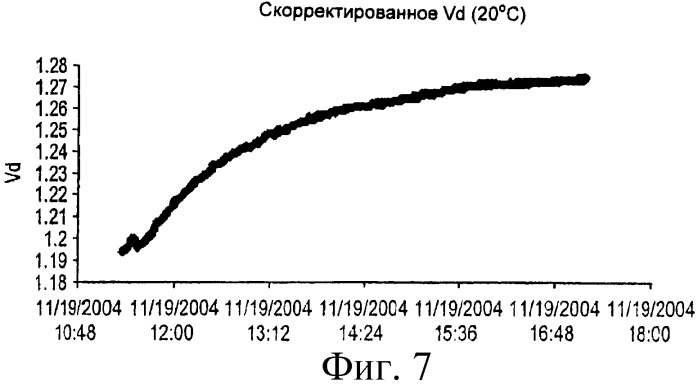 Способ отслеживания органических осадков в бумажном производстве (патент 2422779)