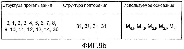 Способ кодирования cqi для hs-dpcch (патент 2272357)