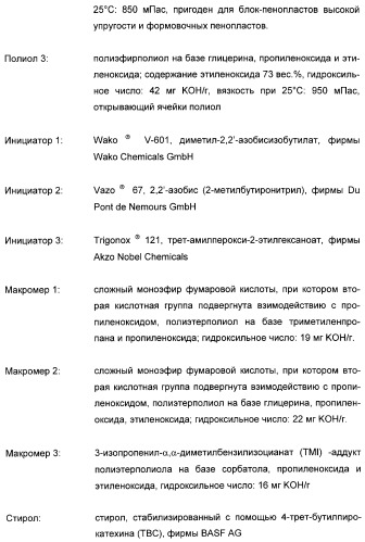 Графтполиолы с бимодальным распределением частиц по размерам и способ получения таких графтполиолов, а также применение для получения полиуретанов (патент 2316567)