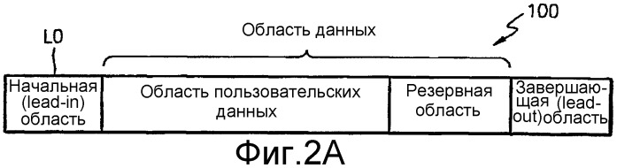 Дисковое запоминающее устройство с временной структурой описания диска (tdds) и с временным списком дефектов (tdfl) и способ и устройство для управления дефектом в этом дисковом запоминающем устройстве (патент 2288513)