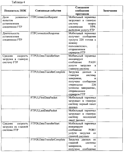 Способ, устройство и система контроля качества услуг интернет-доступа для мобильного терминала (патент 2581044)