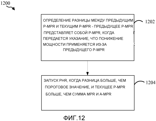 Отчет о запасе мощности, относящийся к уменьшению максимальной мощности при управлении мощностью (патент 2562807)