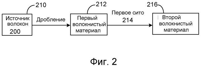 Способ ферментации низкомолекулярного сахара в этанол (патент 2490326)