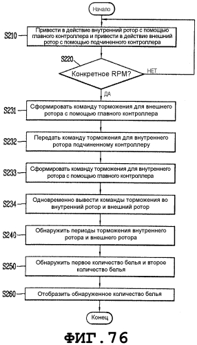 Стиральная машина (патент 2575860)